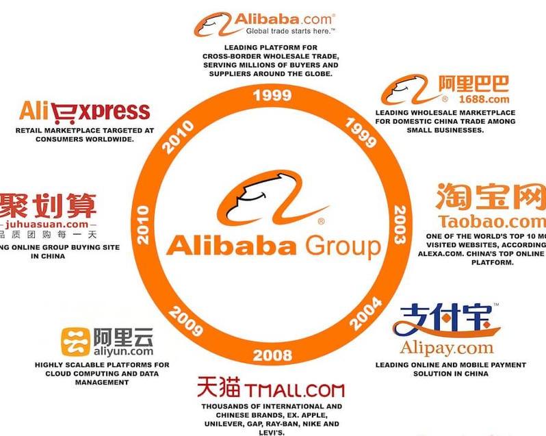 Alibaba Group и РЭЦ объединились для создания совместного экспорта Российской продукции в Китай